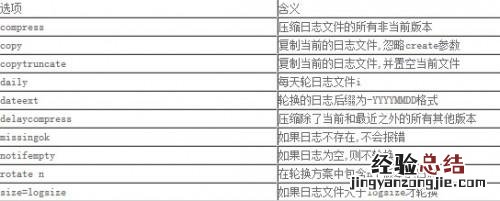 利用logrotate对MySQL日志进行轮转