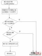 H3C交换机基于MAC地址VLAN配置教程 h3c交换机mac地址查询