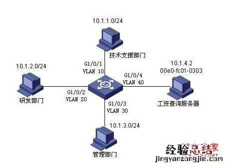 H3C交换机典型 h3c 交换机