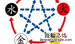 铭字五行属什么 什么是五行