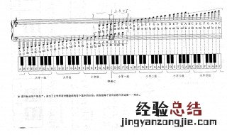 增加音数的办法两种 增长音值的方法有