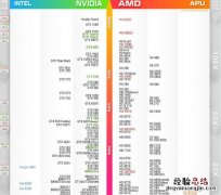 2017年2月最新显卡性能天梯图 2016年显卡天梯图