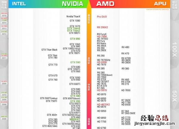 2017最新显卡天梯图排行是什么? 显卡天梯图排行榜