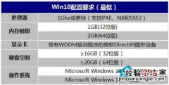 升级win10变卡,还原系统有用吗? 电脑升级系统怎么升级到win10怎么变卡了