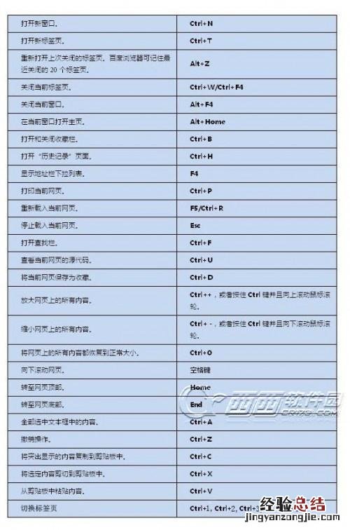 百度浏览器常用快捷键大全 百度浏览器收藏快捷键