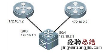 锐捷交换机如何配置浮动路由 锐捷交换机如何配置浮动路由模块