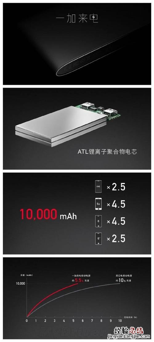 一加9预售价 89元一加新品发布