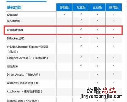 windows10家庭版打不开gpedit.msc windows10家庭版无法运行gpedit