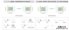 网线水晶头检测方法 网线水晶头的制作方法和测试