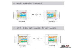 网线水晶头有几种接法图 网线水晶头有几种接法