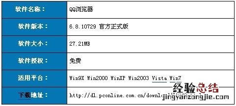 qq浏览器新功能 QQ浏览器新版体验:浏览速度大提升