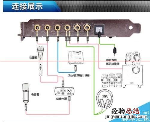 台式机怎么安装声卡PCI-E? 台式电脑声卡怎么装