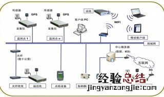 如何连接局域网 两台电脑如何连接局域网