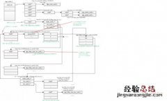 Nginx nginx正反向代理区别