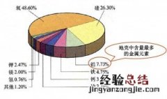 空气中含量最多的元素是什么 空气中含量最多的元素介绍