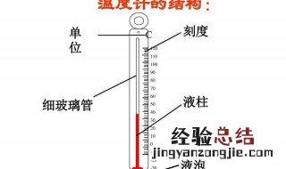 温度计有哪些种类 温度计种类介绍