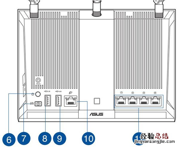 华硕RT-AC86U路由器接口及按钮有什么用