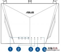 华硕RT-AC86U路由器指示灯说明