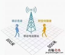 时空伴随者指的是什么 时空伴随者指的是什么5天三检