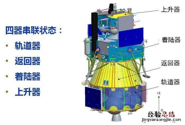 嫦娥五号怎么返回地球 嫦娥五号返回地球时间