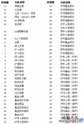 申银万国神网e通金典版官方下载 申银万国神网E网炒股系统快捷键