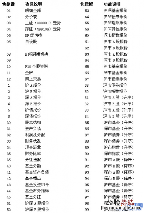 申银万国神网e通金典版官方下载 申银万国神网E网炒股系统快捷键