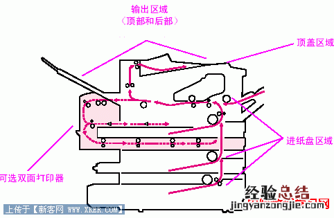 pantum打印机卡纸怎么办 打印机卡纸怎么办