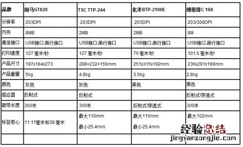 几款高性价比小型桌面条码打印机比较及推荐