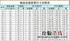 6英寸多大 6英寸是多大