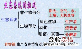 无机盐在生物体内的作用有什么 无机盐在生物体内有哪些重要作用