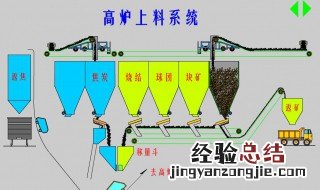 工业炼铁的主要设备和主要原料分别是什么 工业炼铁的主要设备和原料介绍