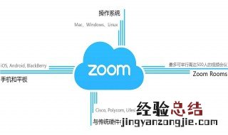 怎么参加zoom会议 怎么加入zoom会议室