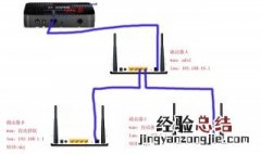 三个路由器桥接设置图解 一看就会