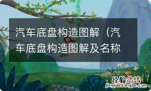 汽车底盘构造图解及名称 汽车底盘构造图解