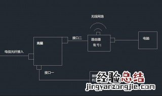 电脑无网络连接怎么办 这三个看看
