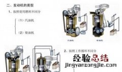 八冲程发动机工作原理 八冲程发动机的工作原理