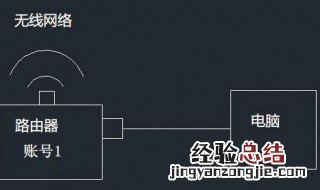 tplogin路由器设置 tplogin.cn无线路由器设置