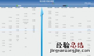 笔记本怎么外接显卡 疑难解答