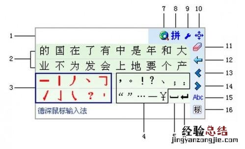 鼠标输入法是什么意思 鼠标输入法是什么