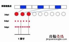 鼠标DPI是什么意思 鼠标dpi是什么意思越高越好吗