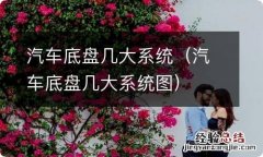 汽车底盘几大系统图 汽车底盘几大系统