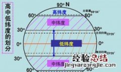 经度纬度如何划分 地理知识