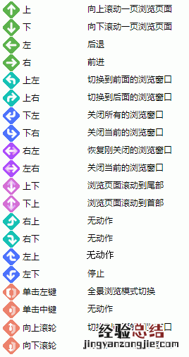 360浏览器鼠标手势关闭 360安全浏览器-加速操作的鼠标手势
