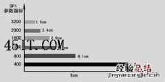 鼠标参数dpi介绍 鼠标参数dpi介绍图