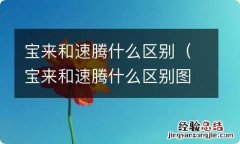 宝来和速腾什么区别图片 宝来和速腾什么区别