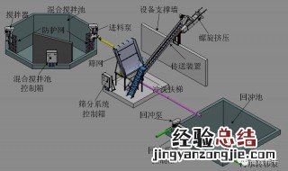 怎么处理粪水 怎么处理粪水污染