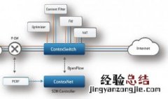 lpv6网络是什么意思 lpv6网络解释