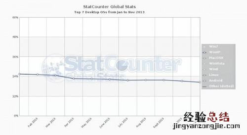 这张图告诉我们Windows 这张图告诉我们什么道理