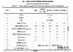 excel2007如何制作表格 excel2016如何制作表格