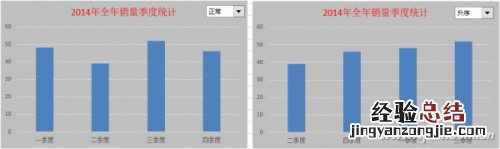 Excel2016图表如何添加下拉菜单排序